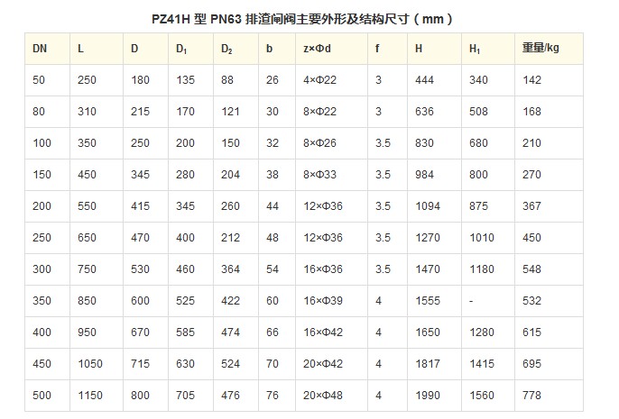 PZ41H 型 PN10~PN63 排渣闸阀